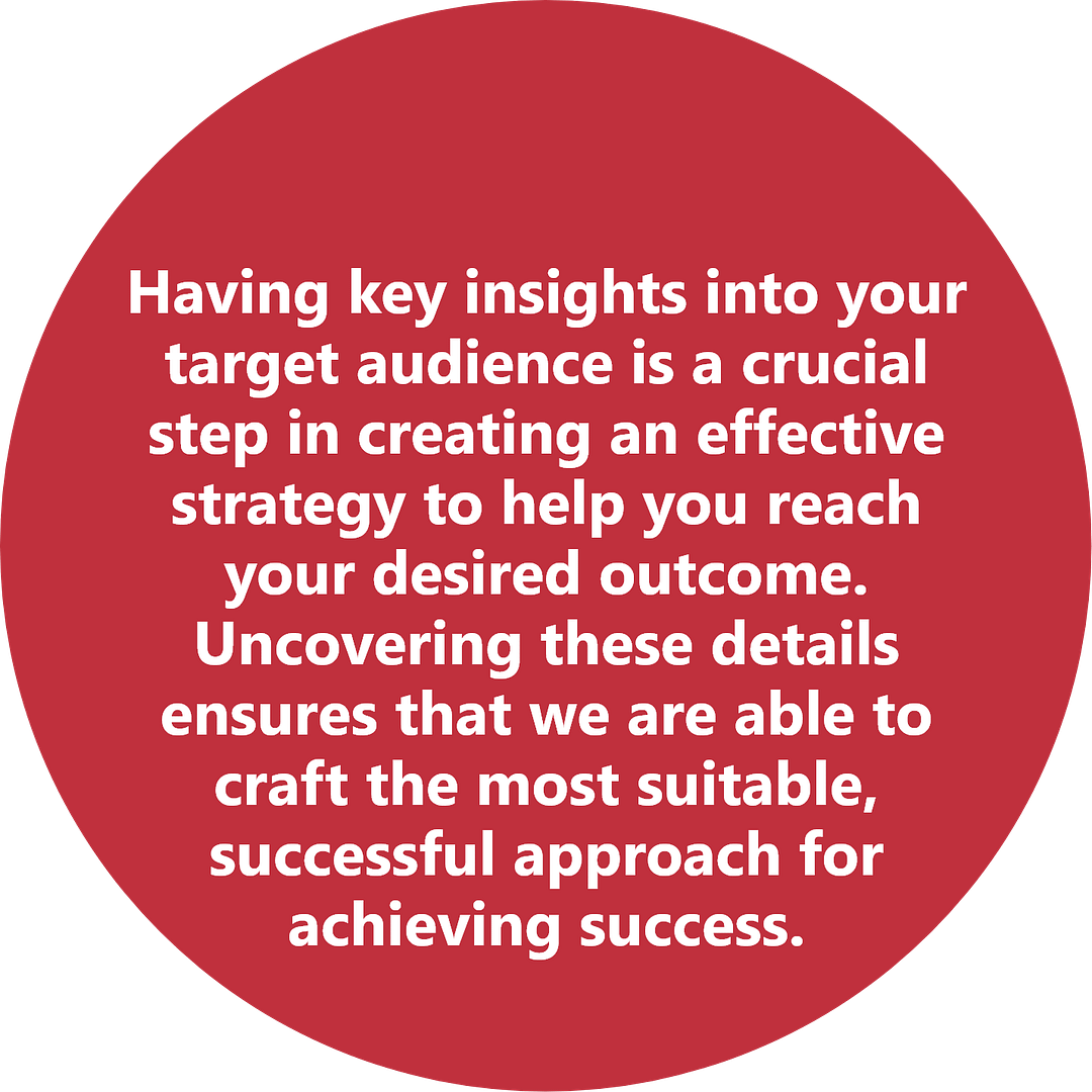 Social Media Management
